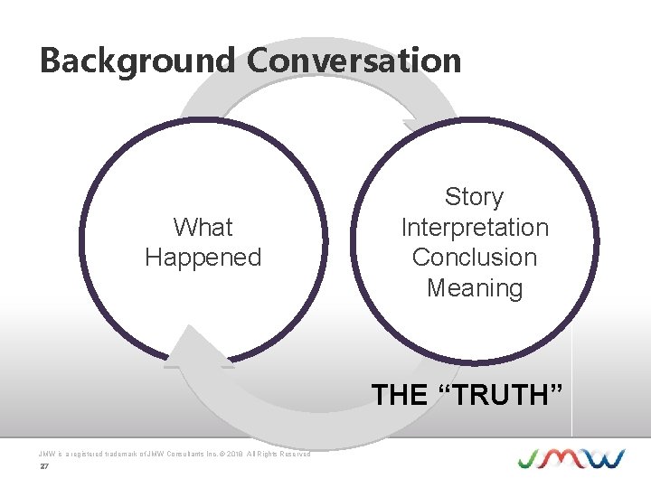 Background Conversation What Happened Story Interpretation Conclusion Meaning THE “TRUTH” JMW is a registered