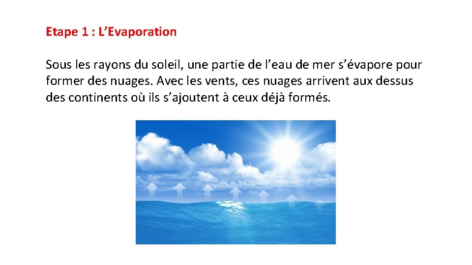 Etape 1 : L’Evaporation Sous les rayons du soleil, une partie de l’eau de