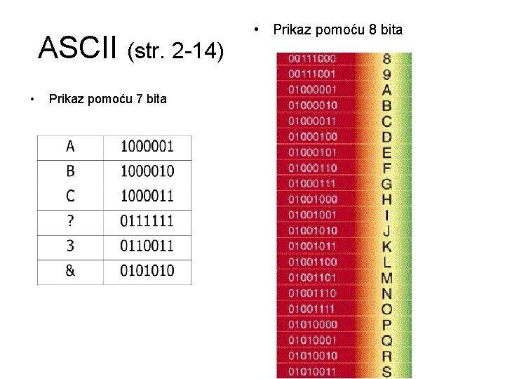 ASCII (str. 2 -14) • Prikaz pomoću 7 bita • Prikaz pomoću 8 bita