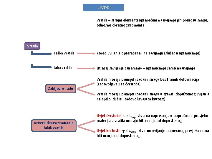 Uvod Vratila – strojni elementi opterećeni na uvijanje pri prenosu snage, odnosno okretnog momenta.