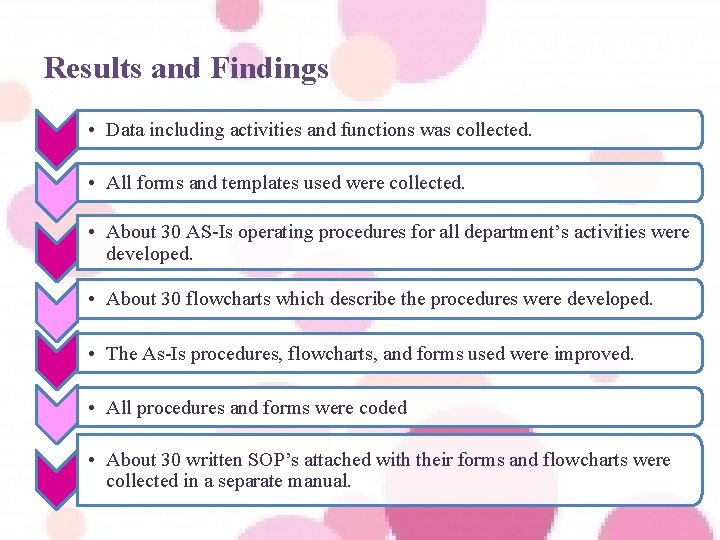 Results and Findings • Data including activities and functions was collected. • All forms