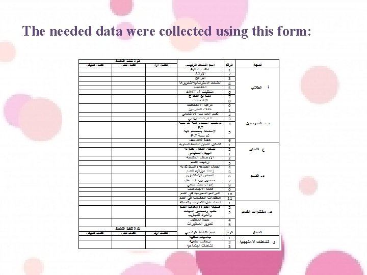 The needed data were collected using this form: 