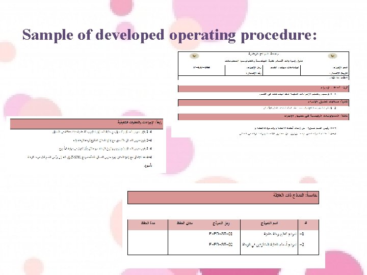 Sample of developed operating procedure: 