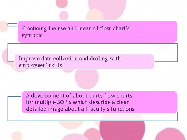 Practicing the use and mean of flow chart’s symbols Improve data collection and dealing