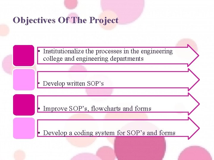 Objectives Of The Project • Institutionalize the processes in the engineering college and engineering