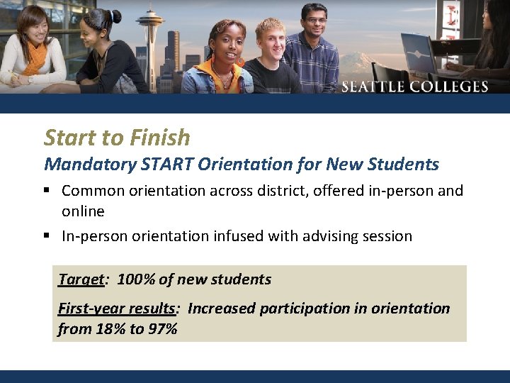 Start to Finish Mandatory START Orientation for New Students § Common orientation across district,