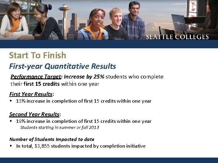 Start To Finish First-year Quantitative Results Performance Target: Increase by 25% students who complete