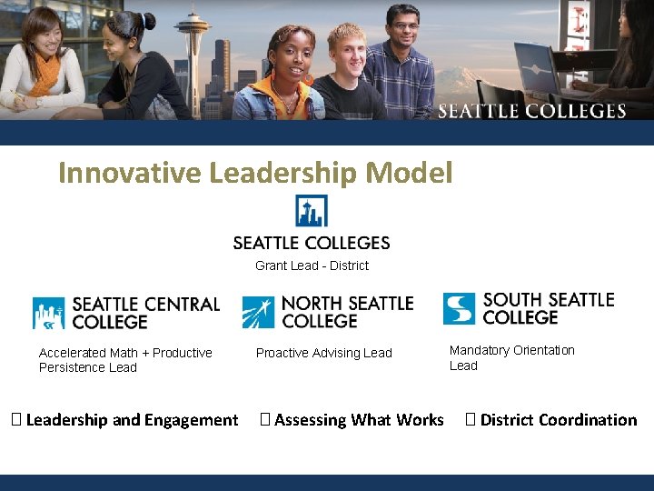 Innovative Leadership Model Grant Lead - District Accelerated Math + Productive Persistence Lead �