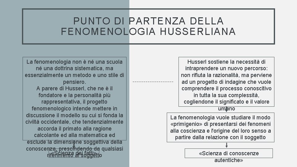 PUNTO DI PARTENZA DELLA FENOMENOLOGIA HUSSERLIANA La fenomenologia non è né una scuola né