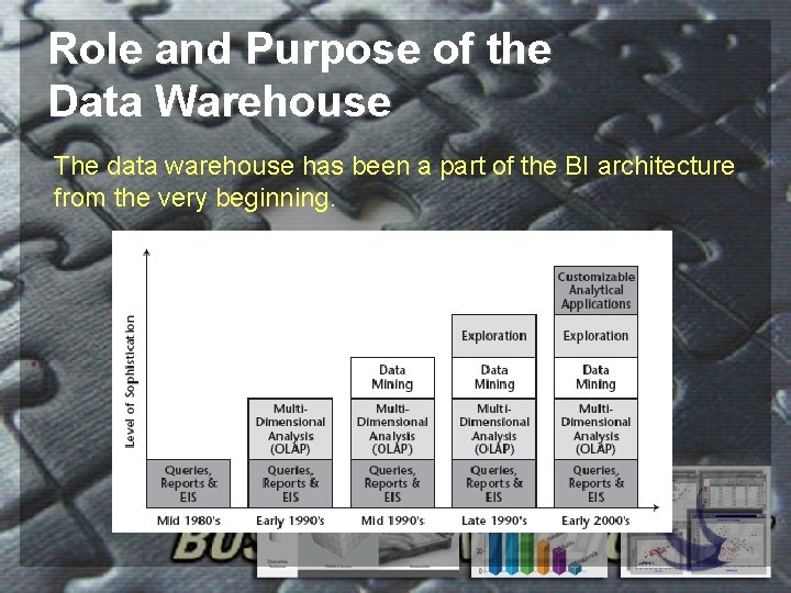 Role and Purpose of the Data Warehouse The data warehouse has been a part