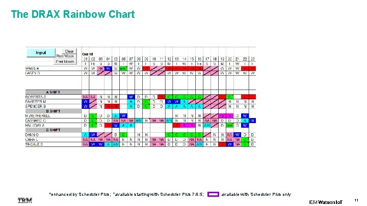 The DRAX Rainbow Chart ^enhanced by Scheduler Plus; *available starting with Scheduler Plus 7.