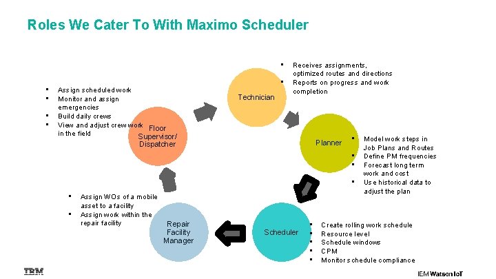 Roles We Cater To With Maximo Scheduler • • • Assign scheduled work Monitor