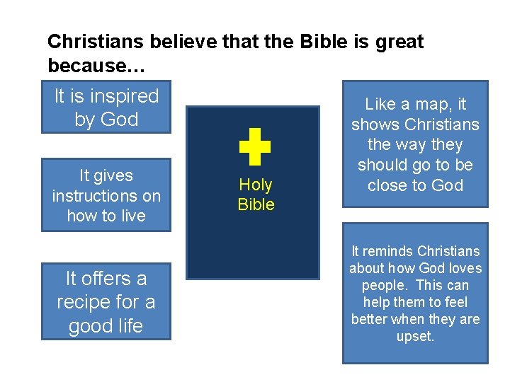 Christians believe that the Bible is great because… It is inspired by God It