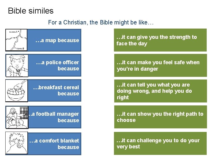 Bible similes For a Christian, the Bible might be like… …a map because …it