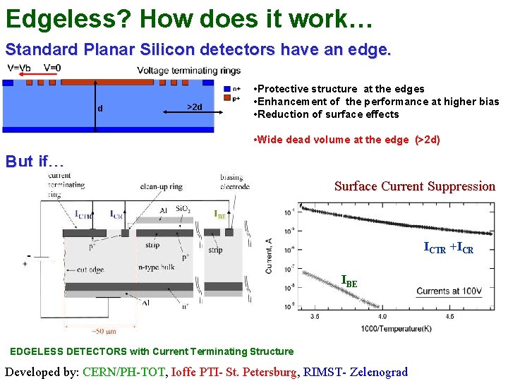 Edgeless? How does it work… Standard Planar Silicon detectors have an edge. d >2