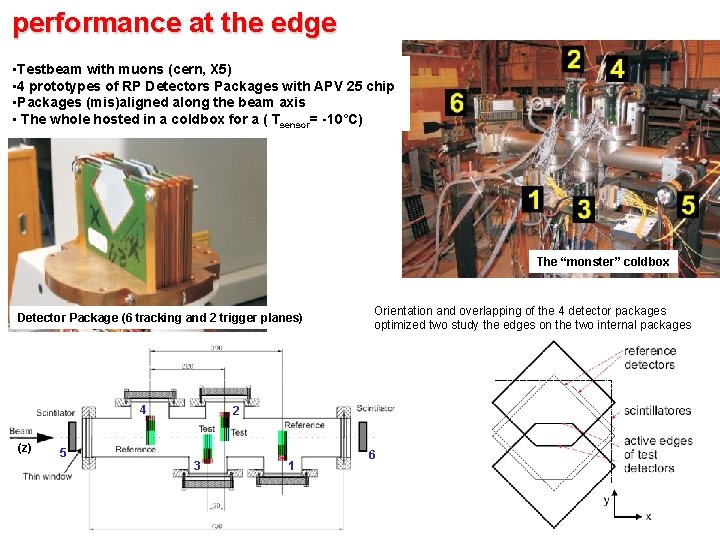 performance at the edge • Testbeam with muons (cern, X 5) • 4 prototypes