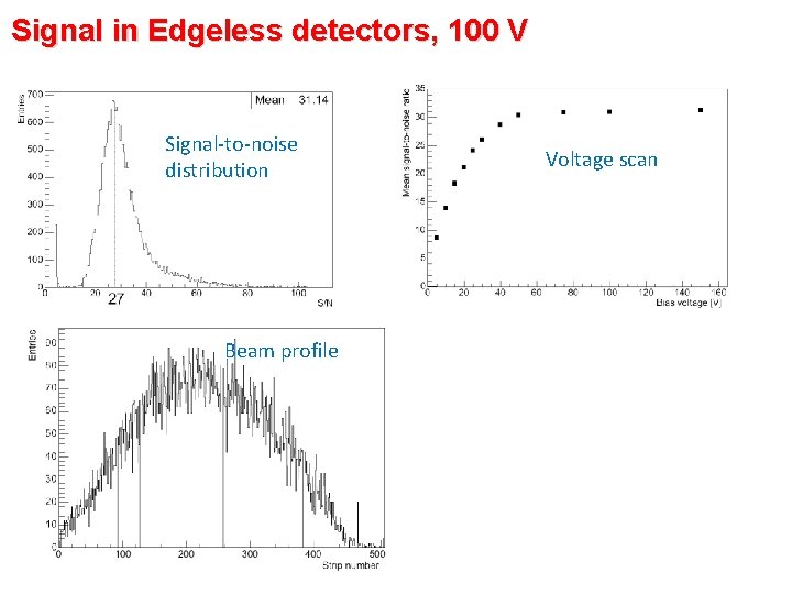 Signal in Edgeless detectors, 100 V Signal-to-noise distribution Beam profile Voltage scan 