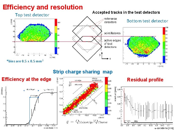 Efficiency and resolution Top test detector Accepted tracks in the test detectors Bottom test