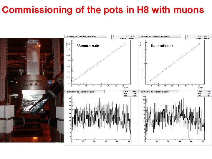 Commissioning of the pots in H 8 with muons V-coordinate U-coordinate 