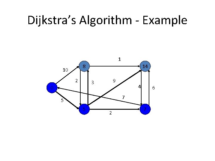 Dijkstra’s Algorithm - Example 1 8 10 2 14 9 3 0 4 6