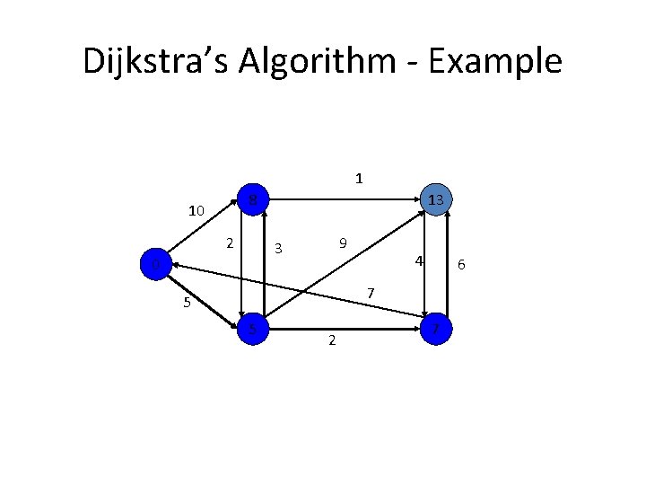 Dijkstra’s Algorithm - Example 1 8 10 2 13 9 3 0 4 6