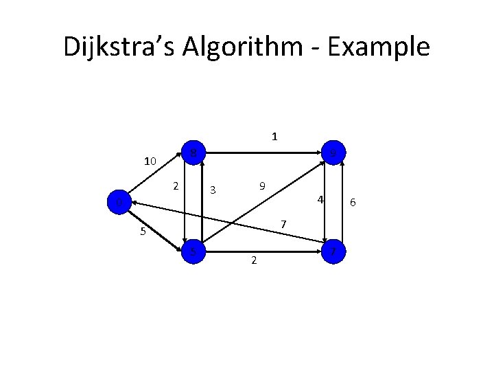 Dijkstra’s Algorithm - Example 1 8 10 2 9 9 3 0 4 6