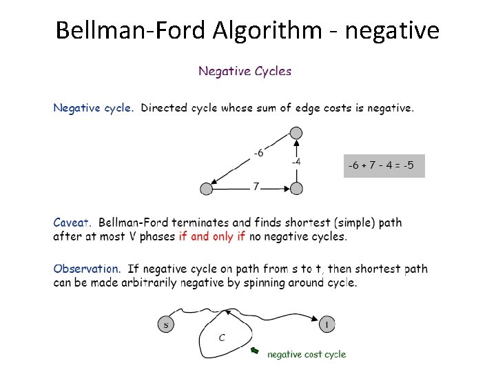 Bellman-Ford Algorithm - negative cycles? 