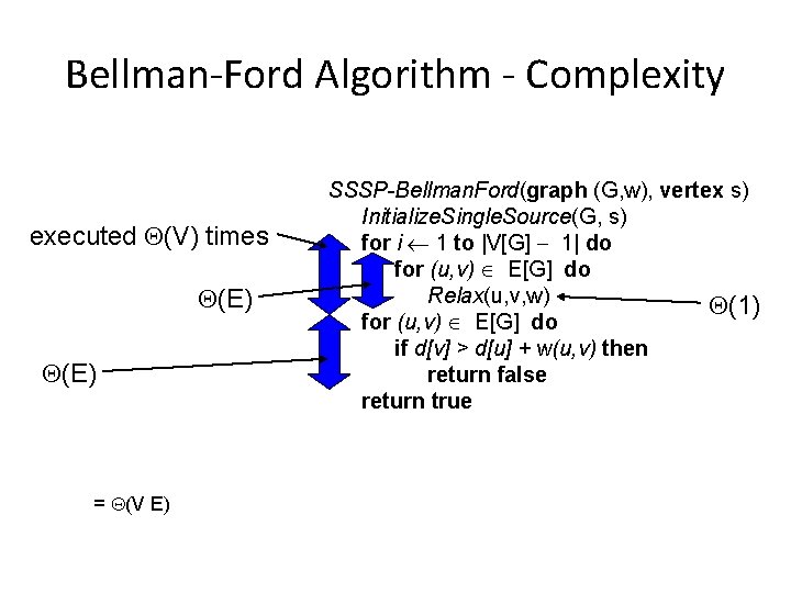 Bellman-Ford Algorithm - Complexity executed (V) times (E) = (V E) SSSP-Bellman. Ford(graph (G,