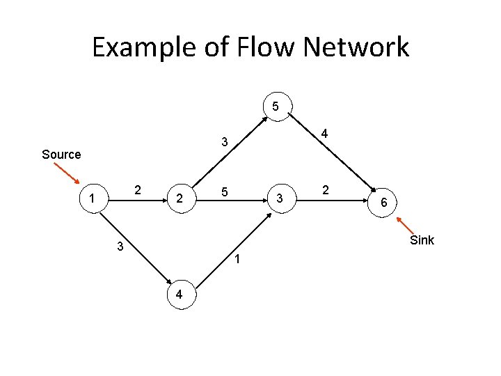 Example of Flow Network 5 4 3 Source 2 1 2 5 3 2