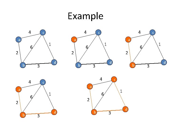 Example 4 a b 4 b 3 d 1 6 2 b b c