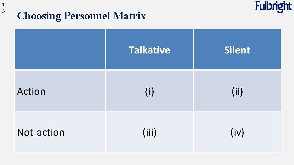 1 5 Choosing Personnel Matrix Talkative Silent Action (i) (ii) Not-action (iii) (iv) 
