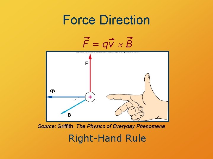 Force Direction F = qv B qv Source: Griffith, The Physics of Everyday Phenomena