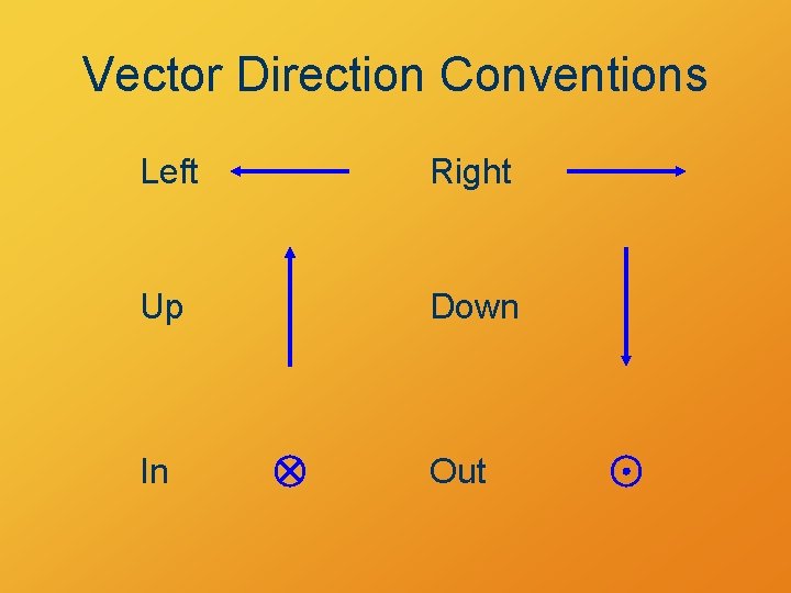 Vector Direction Conventions Left Right Up Down In Out 