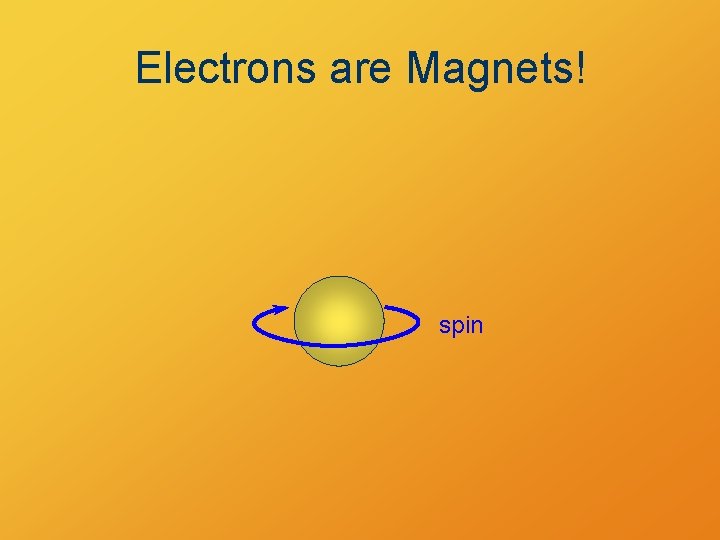 Electrons are Magnets! spin 