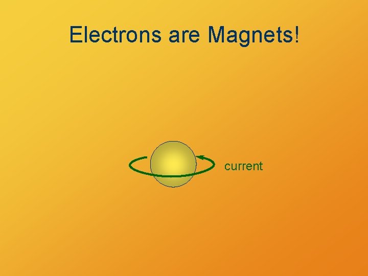 Electrons are Magnets! current 