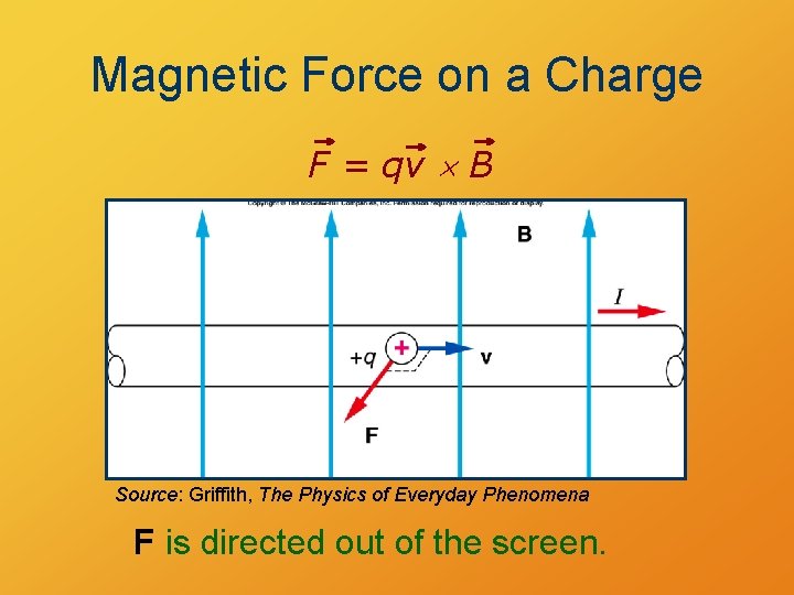 Magnetic Force on a Charge F = qv B Source: Griffith, The Physics of