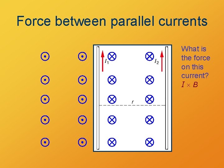 Force between parallel currents What is the force on this current? I B 