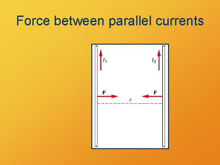 Force between parallel currents 