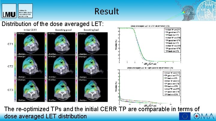 Result Distribution of the dose averaged LET: The re-optimized TPs and the initial CERR