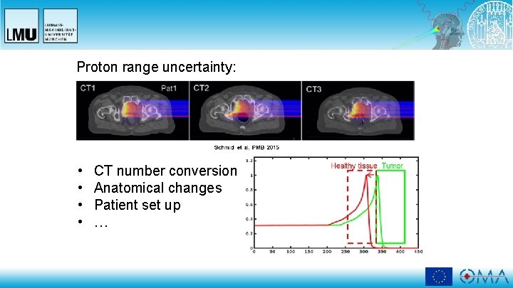 Proton range uncertainty: • • CT number conversion Anatomical changes Patient set up …