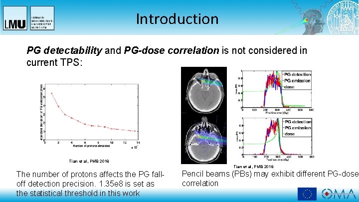 Introduction PG detectability and PG-dose correlation is not considered in current TPS: Tian et