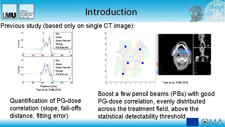 Introduction Previous study (based only on single CT image): Tian et al, PMB 2018