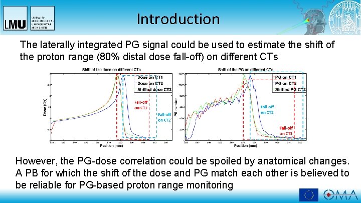 Introduction The laterally integrated PG signal could be used to estimate the shift of