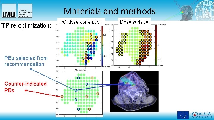 Materials and methods TP re-optimization: PBs selected from recommendation Counter-indicated PBs PG-dose correlation Dose