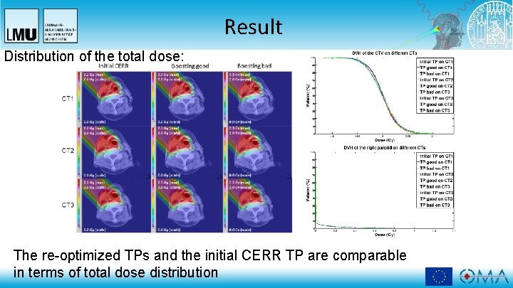 Result Distribution of the total dose: The re-optimized TPs and the initial CERR TP