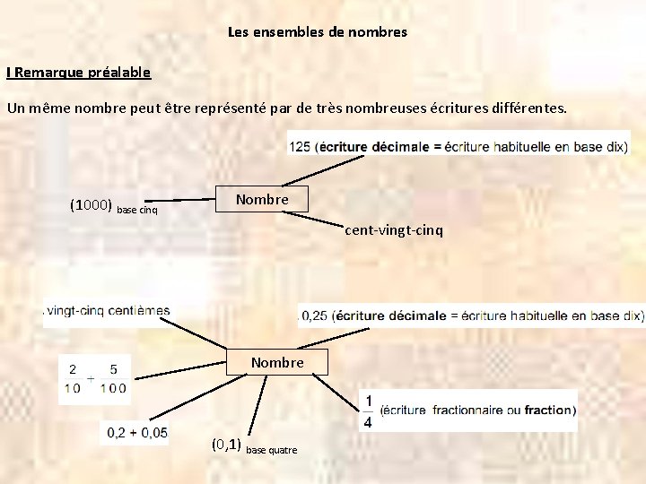 Les ensembles de nombres I Remarque préalable Un même nombre peut être représenté par
