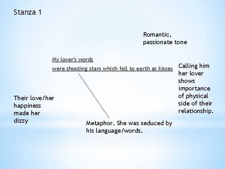 Stanza 1 Romantic, passionate tone My lover's words were shooting stars which fell to Stanza 1 Romantic, passionate tone My lover's words were shooting stars which fell to