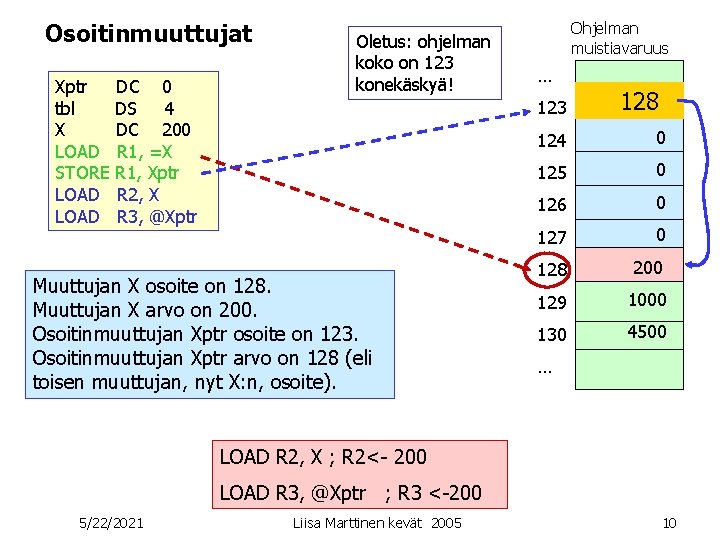 Osoitinmuuttujat Xptr DC 0 tbl DS 4 X DC 200 LOAD R 1, =X Osoitinmuuttujat Xptr DC 0 tbl DS 4 X DC 200 LOAD R 1, =X