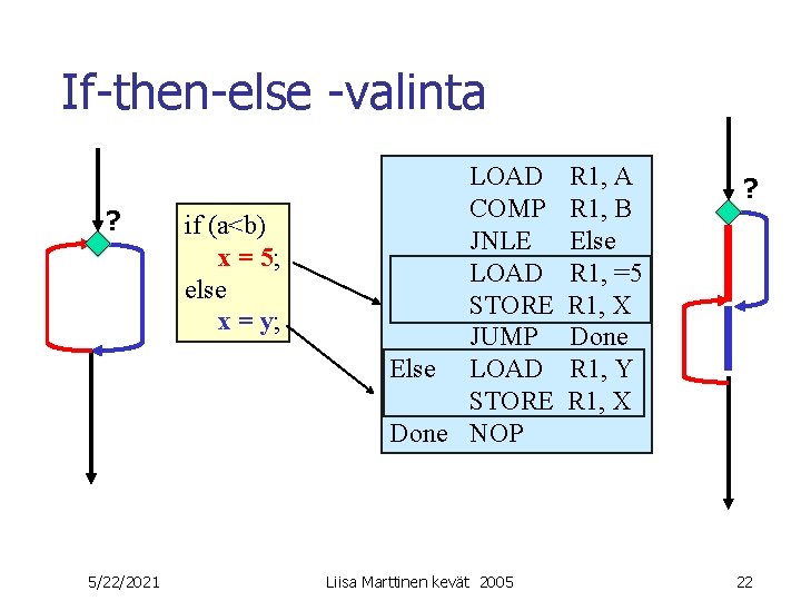 If-then-else -valinta ? 5/22/2021 if (a<b) x = 5; else x = y; LOAD If-then-else -valinta ? 5/22/2021 if (a<b) x = 5; else x = y; LOAD