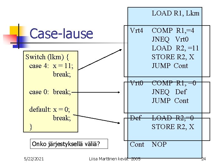 LOAD R 1, Lkm Case-lause Vrt 4 COMP R 1, =4 JNEQ Vrt 0 LOAD R 1, Lkm Case-lause Vrt 4 COMP R 1, =4 JNEQ Vrt 0
